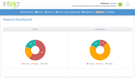 Results Dashboard for Administrators